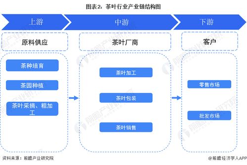 2023年中國茶葉行業全景圖譜 市場現狀、競爭格局與發展趨勢