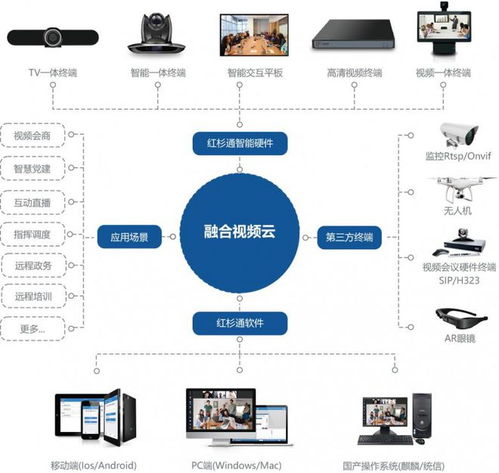 攜手紅杉通，共創未來 2021區域合伙人招募計劃，聚焦計算機軟硬件技術開發