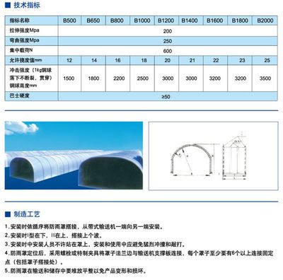 長期供應玻璃鋼帶式輸送機防雨罩 全面保護與性能優化方案